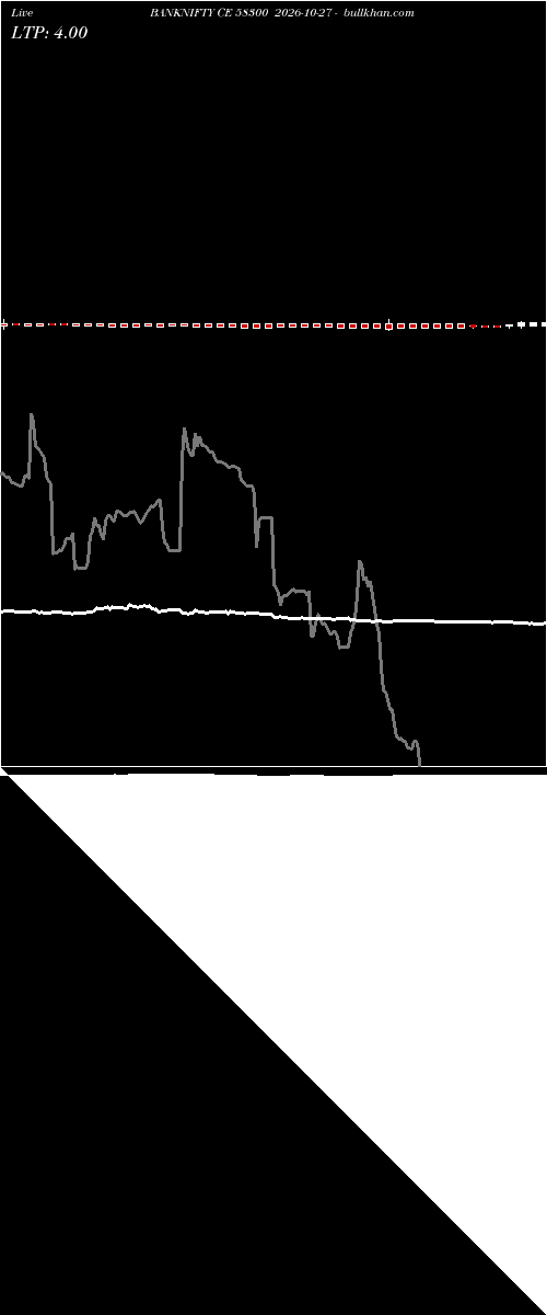 option chart BANKNIFTY CE 58300 2026-10-27 