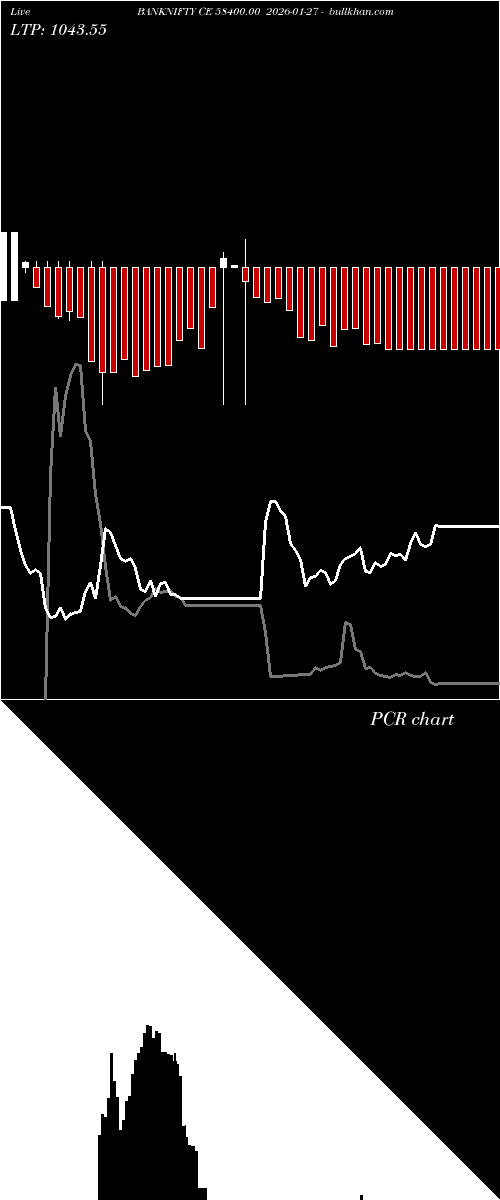  option chart BANKNIFTY CE 58400.00 2026-01-27 