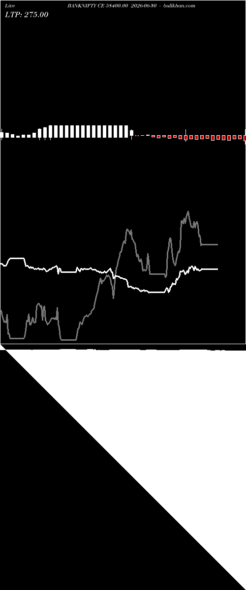  option chart BANKNIFTY CE 58400.00 2026-06-30 