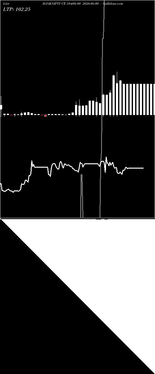  option chart BANKNIFTY CE 58400.00 2026-06-30 