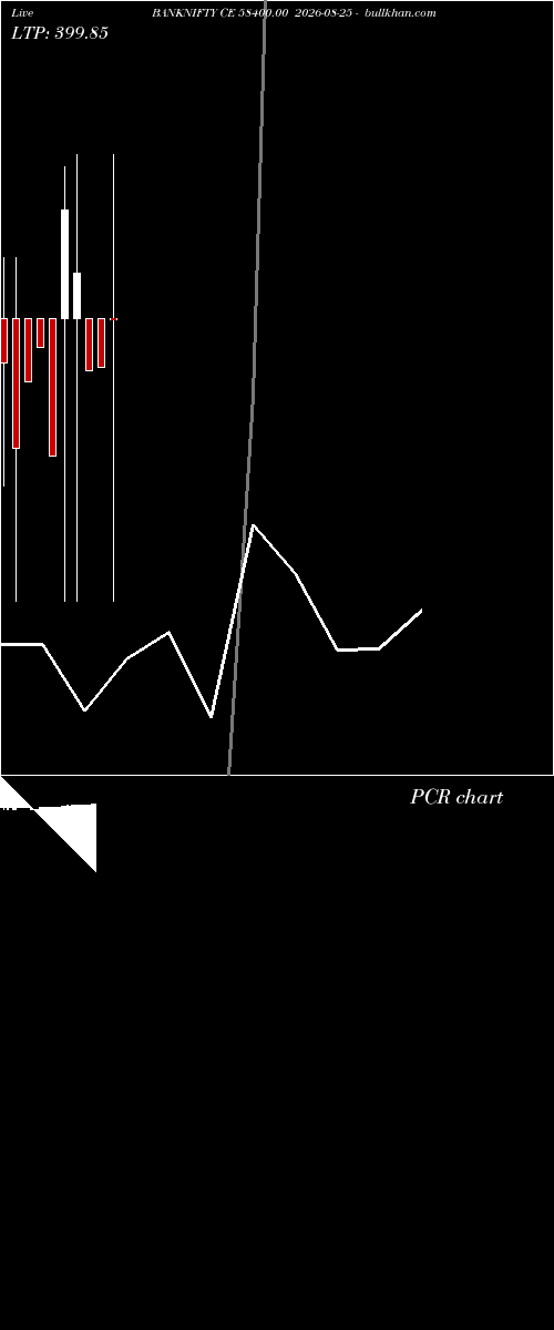  option chart BANKNIFTY CE 58400.00 2026-08-25 
