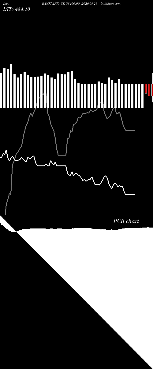  option chart BANKNIFTY CE 58400.00 2026-09-29 