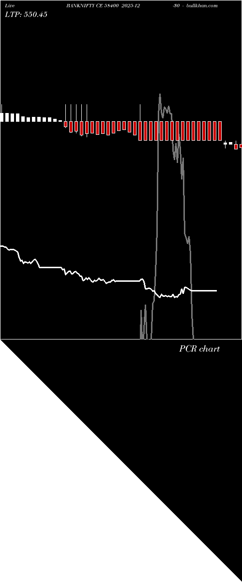  option chart BANKNIFTY CE 58400 2025-12-30 