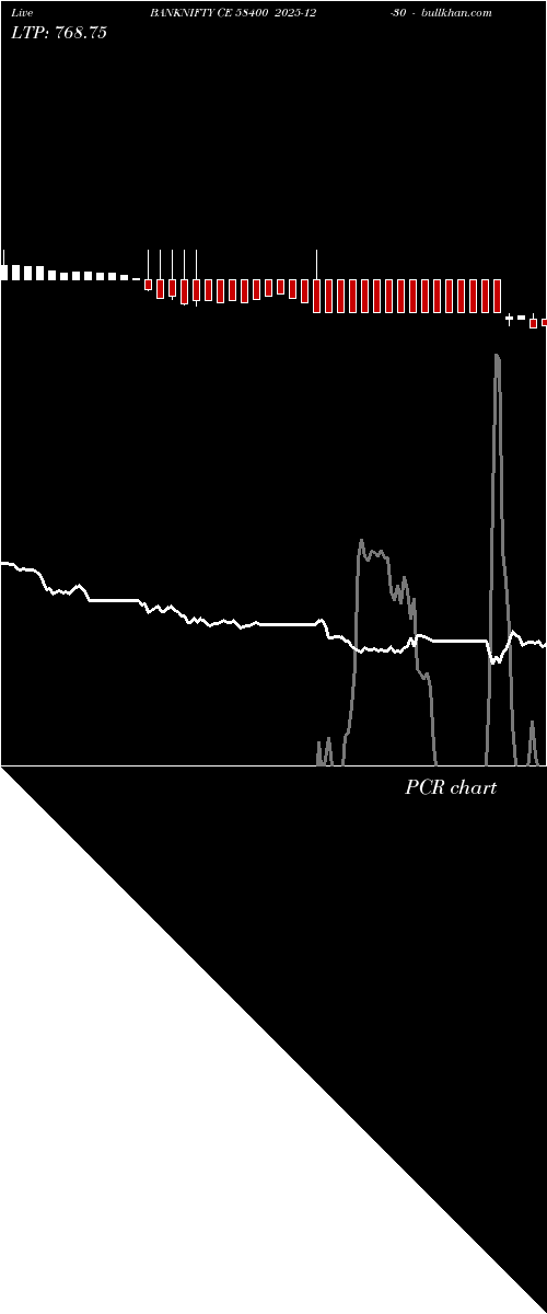 option chart BANKNIFTY CE 58400 2025-12-30 
