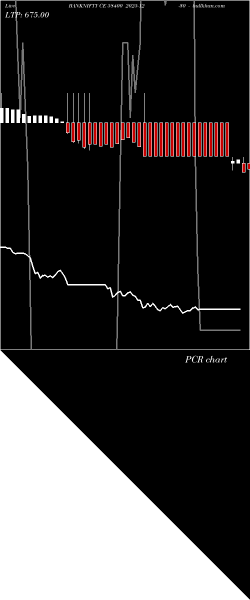  option chart BANKNIFTY CE 58400 2025-12-30 