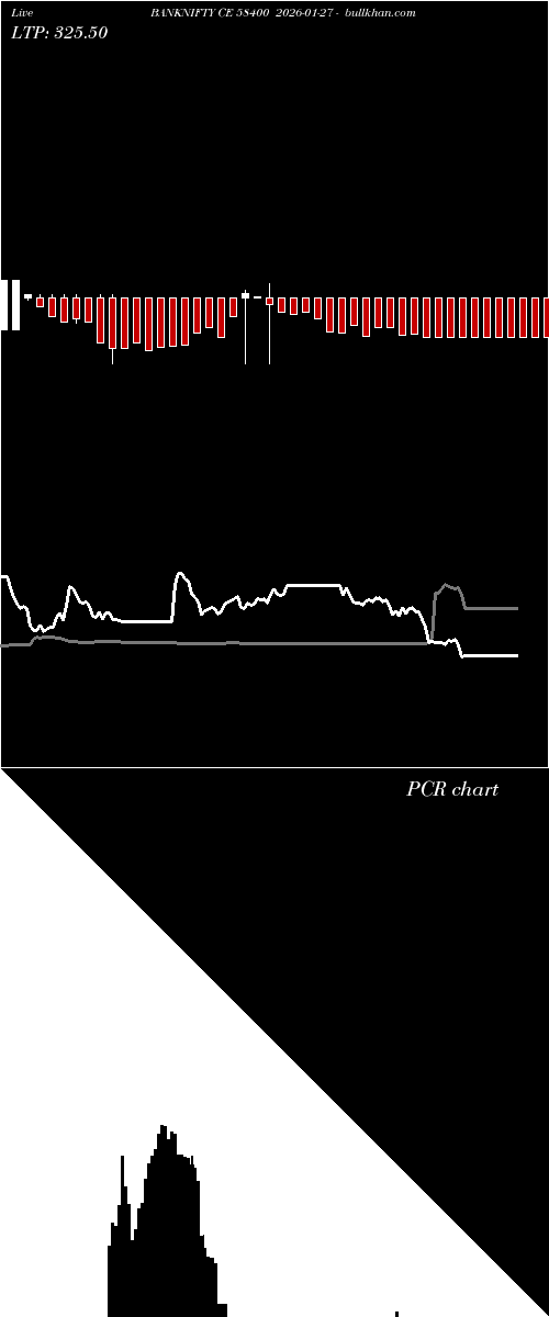  option chart BANKNIFTY CE 58400 2026-01-27 