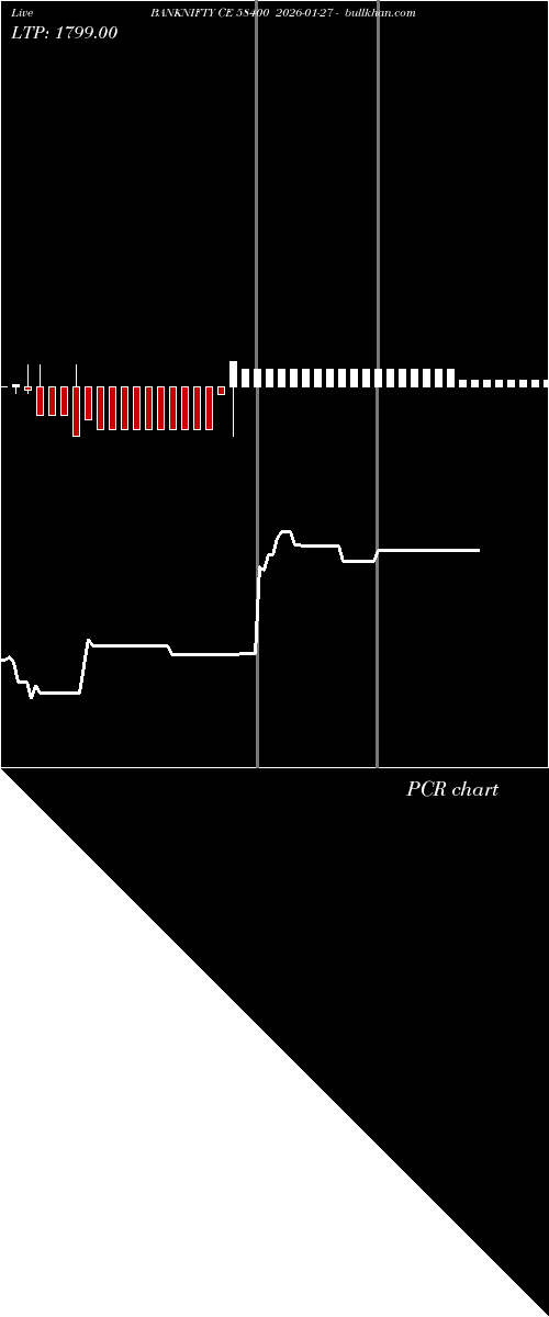  option chart BANKNIFTY CE 58400 2026-01-27 