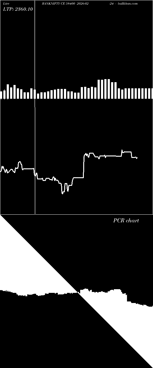  option chart BANKNIFTY CE 58400 2026-02-24 