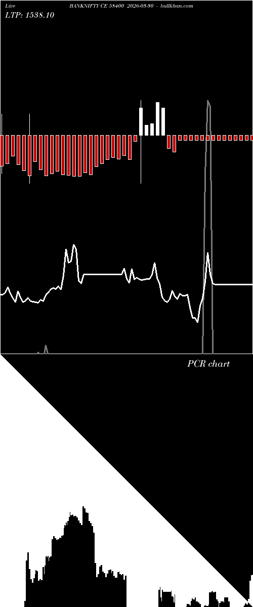  option chart BANKNIFTY CE 58400 2026-03-30 