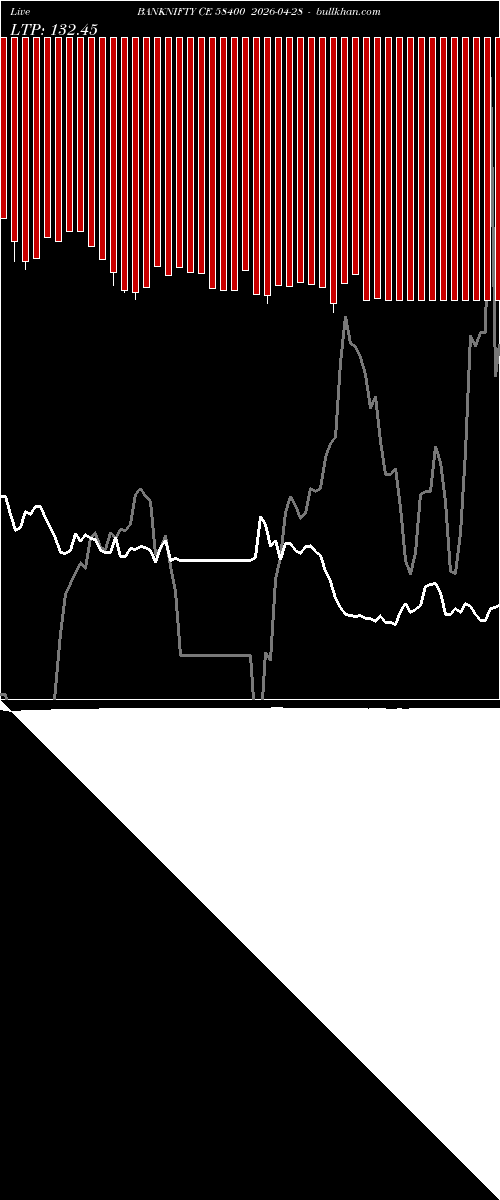  option chart BANKNIFTY CE 58400 2026-04-28 