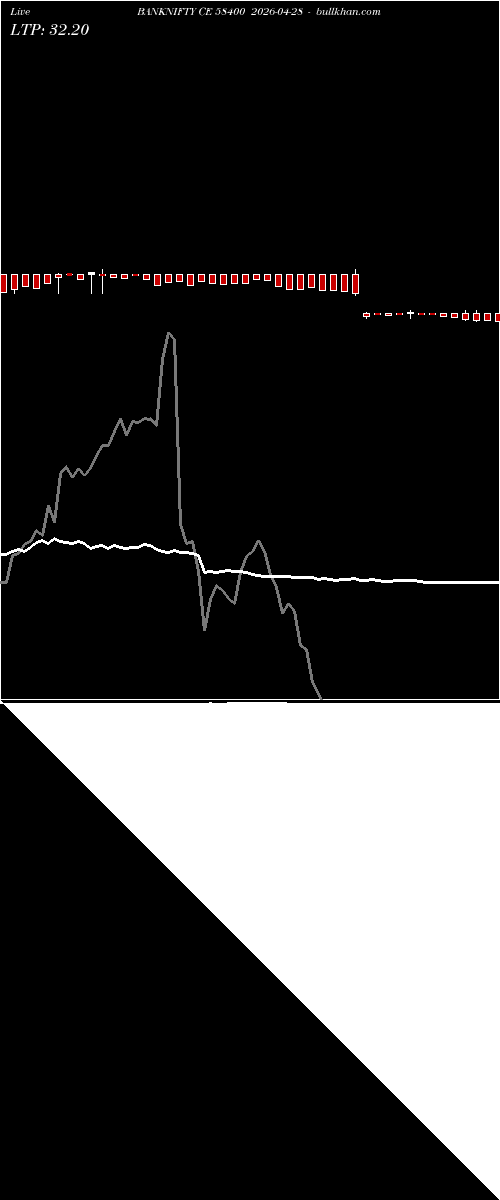  option chart BANKNIFTY CE 58400 2026-04-28 