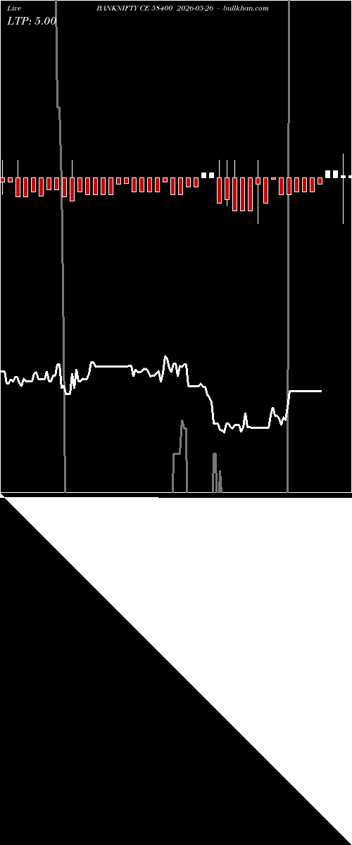  option chart BANKNIFTY CE 58400 2026-05-26 