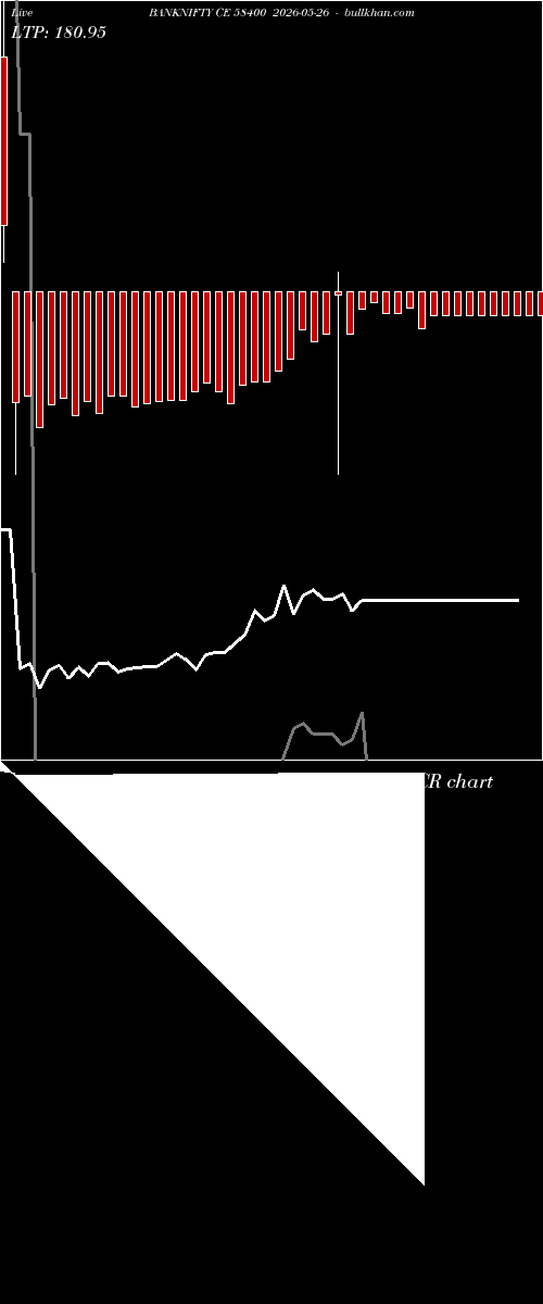  option chart BANKNIFTY CE 58400 2026-05-26 