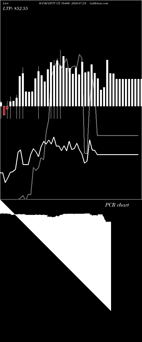  option chart BANKNIFTY CE 58400 2026-07-28 