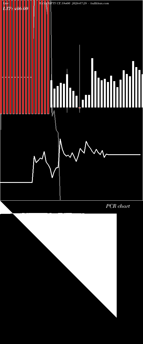  option chart BANKNIFTY CE 58400 2026-07-28 