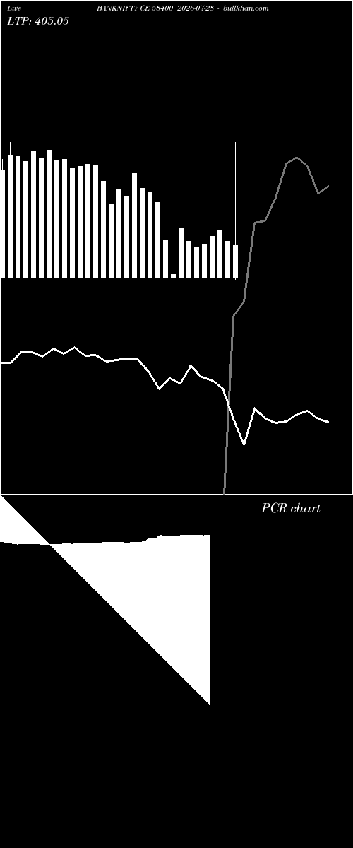  option chart BANKNIFTY CE 58400 2026-07-28 