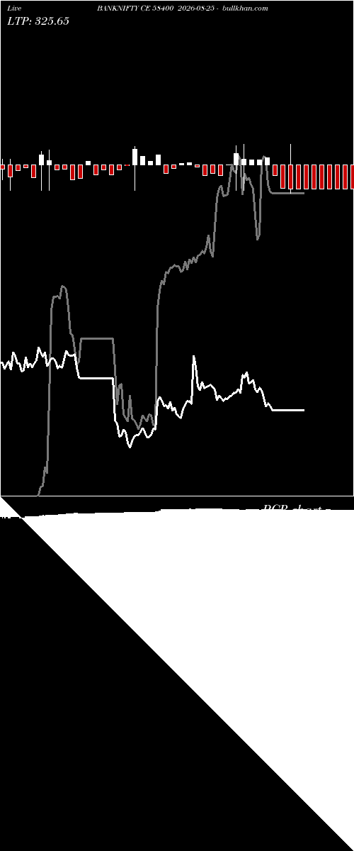  option chart BANKNIFTY CE 58400 2026-08-25 
