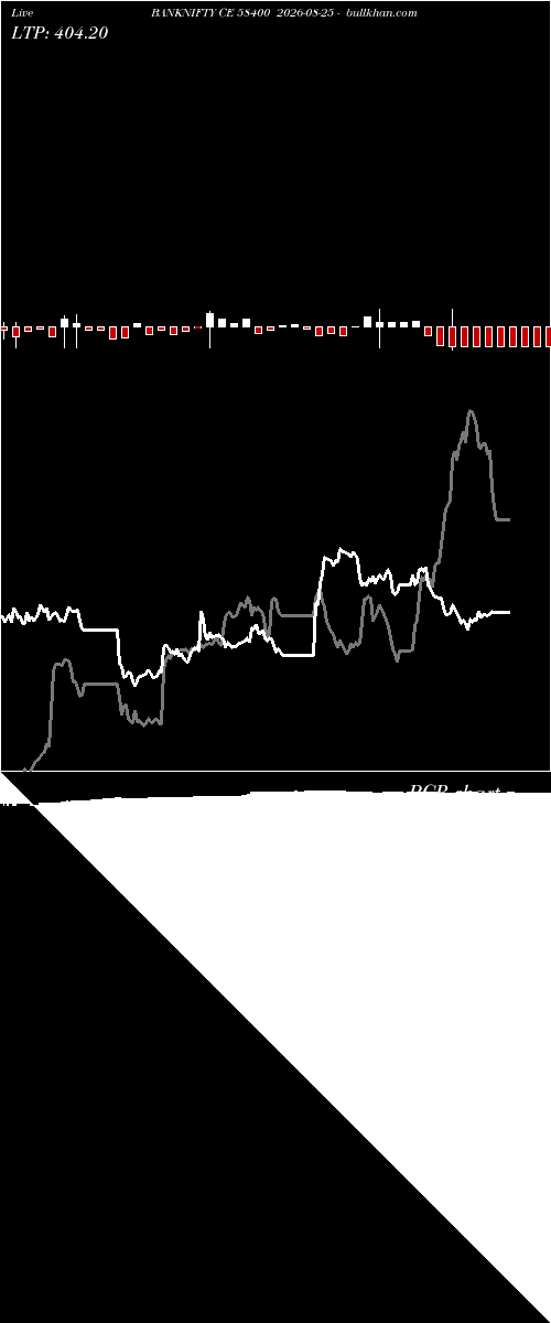  option chart BANKNIFTY CE 58400 2026-08-25 