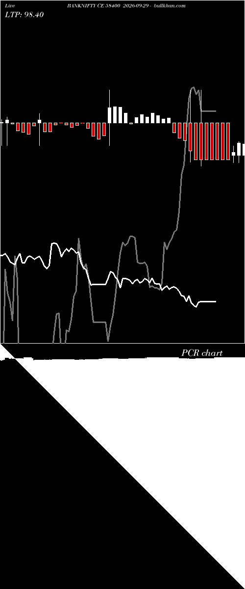  option chart BANKNIFTY CE 58400 2026-09-29 