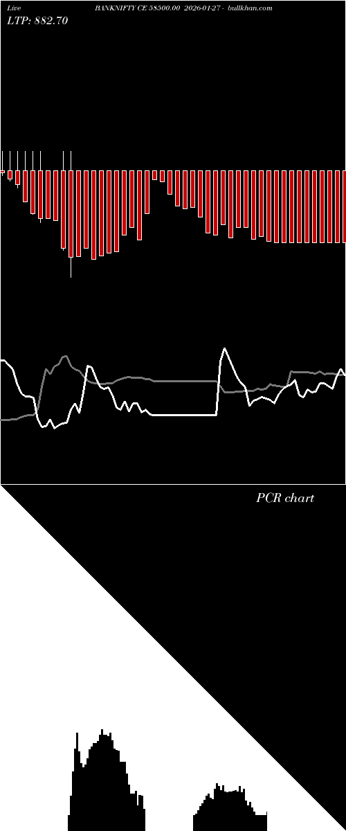  option chart BANKNIFTY CE 58500.00 2026-01-27 