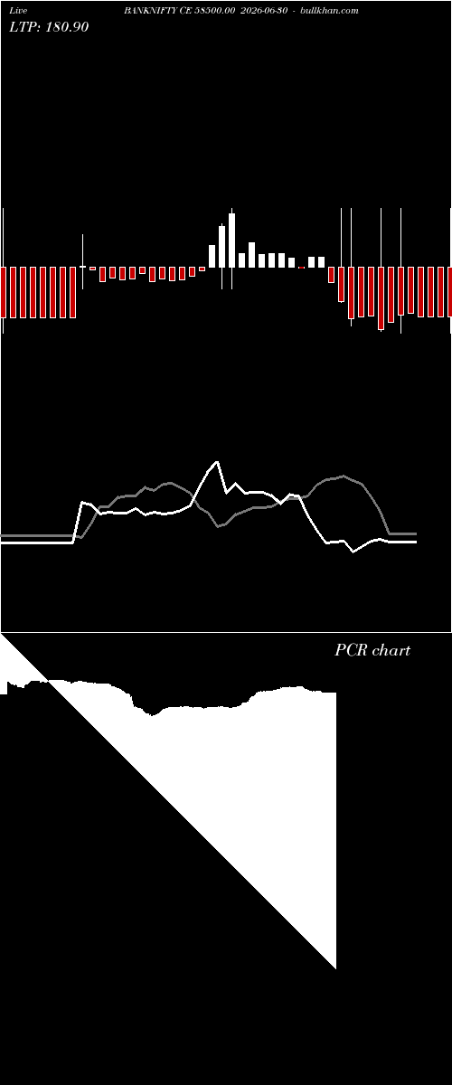  option chart BANKNIFTY CE 58500.00 2026-06-30 