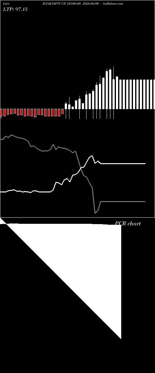  option chart BANKNIFTY CE 58500.00 2026-06-30 