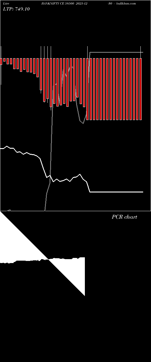  option chart BANKNIFTY CE 58500 2025-12-30 