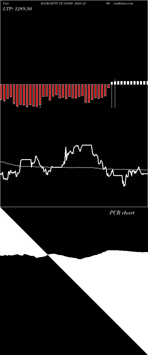  option chart BANKNIFTY CE 58500 2025-12-30 