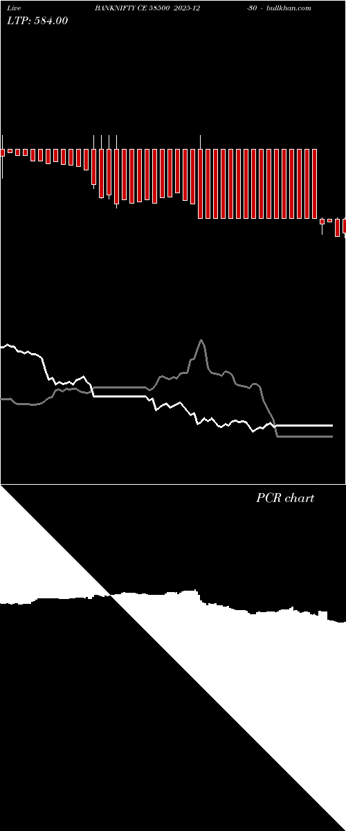  option chart BANKNIFTY CE 58500 2025-12-30 