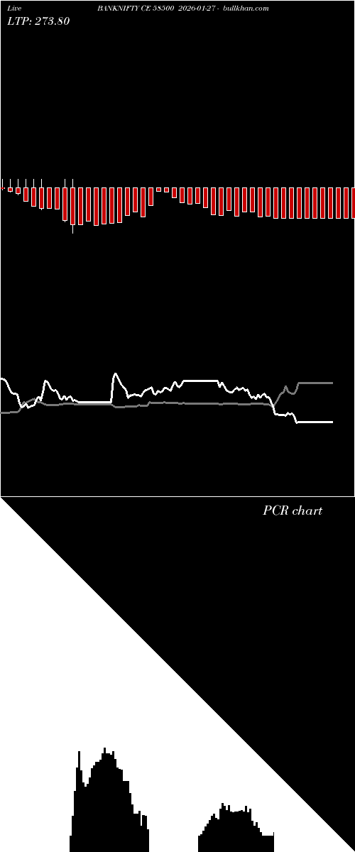  option chart BANKNIFTY CE 58500 2026-01-27 