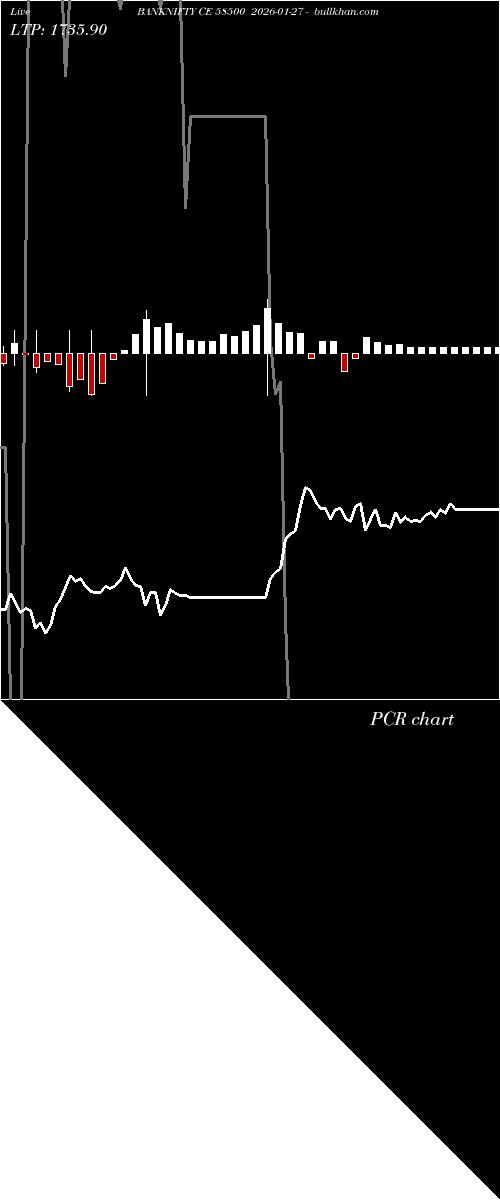  option chart BANKNIFTY CE 58500 2026-01-27 