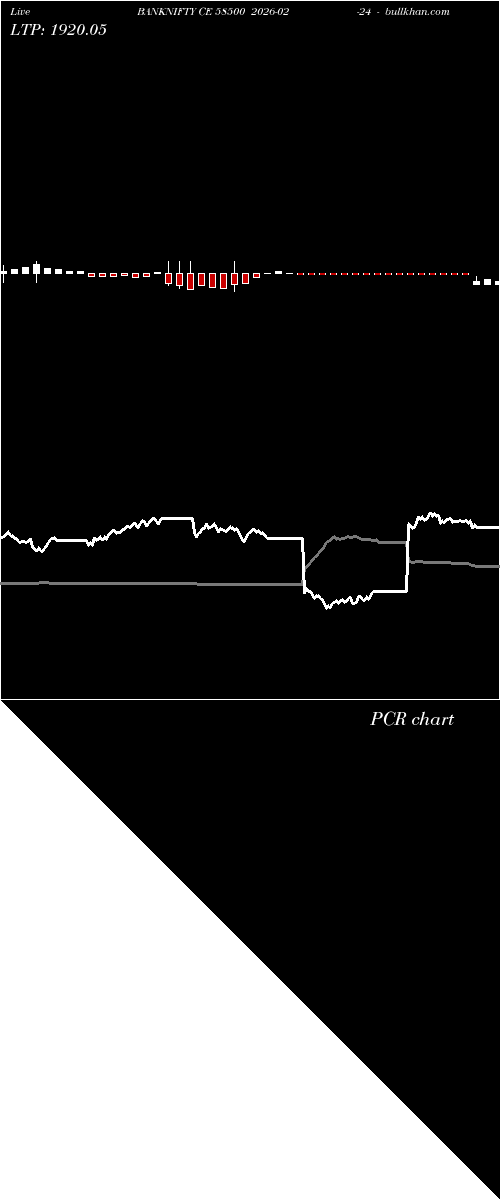  option chart BANKNIFTY CE 58500 2026-02-24 
