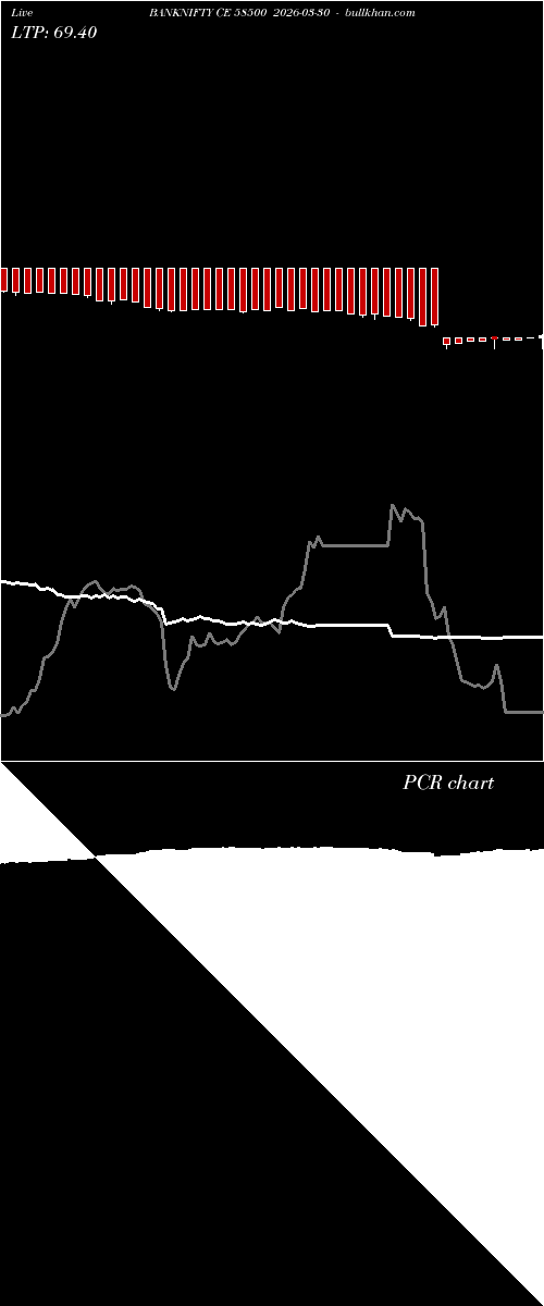  option chart BANKNIFTY CE 58500 2026-03-30 