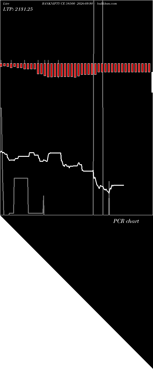  option chart BANKNIFTY CE 58500 2026-03-30 