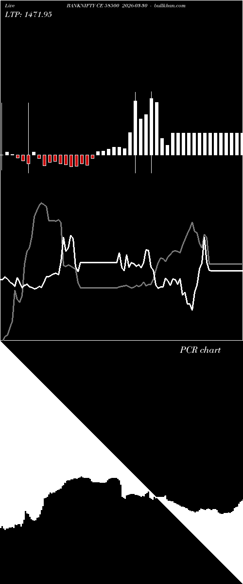  option chart BANKNIFTY CE 58500 2026-03-30 