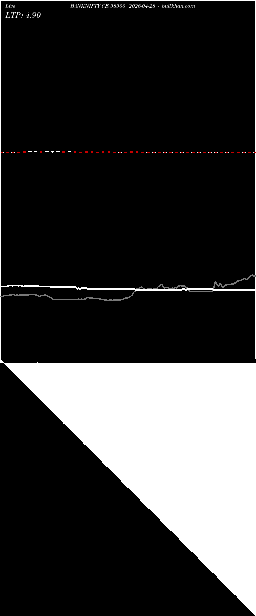  option chart BANKNIFTY CE 58500 2026-04-28 