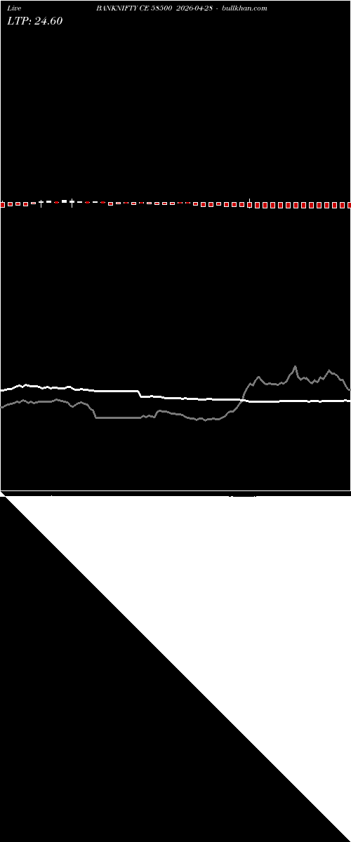  option chart BANKNIFTY CE 58500 2026-04-28 