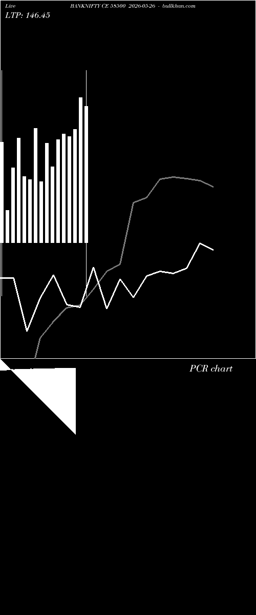  option chart BANKNIFTY CE 58500 2026-05-26 