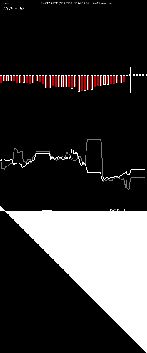  option chart BANKNIFTY CE 58500 2026-05-26 