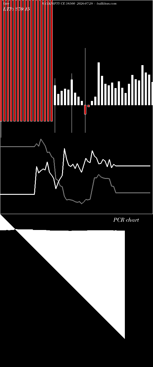  option chart BANKNIFTY CE 58500 2026-07-28 