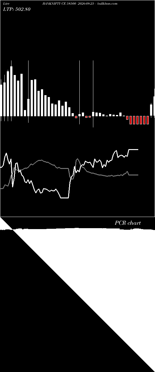  option chart BANKNIFTY CE 58500 2026-08-25 