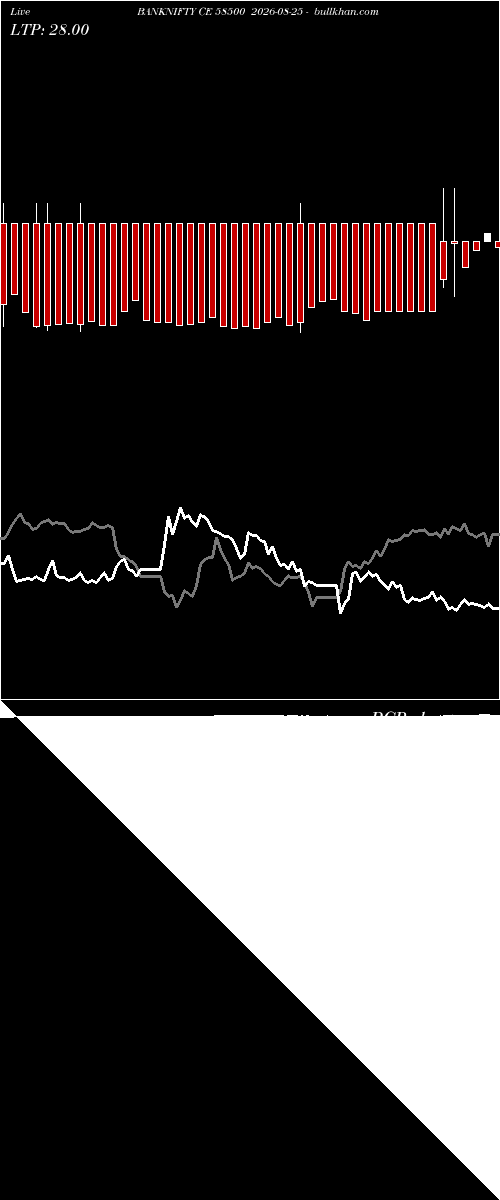  option chart BANKNIFTY CE 58500 2026-08-25 
