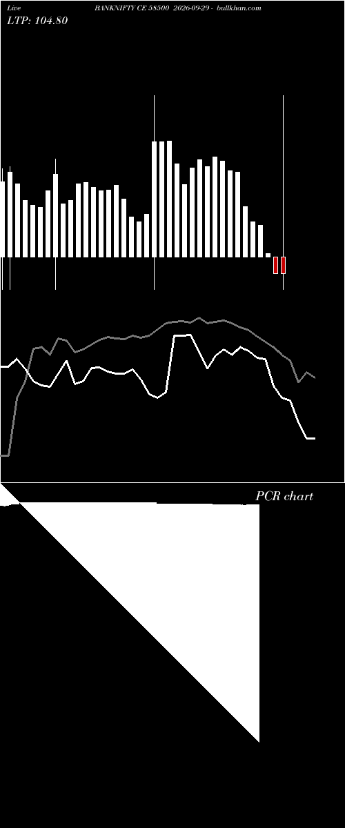  option chart BANKNIFTY CE 58500 2026-09-29 