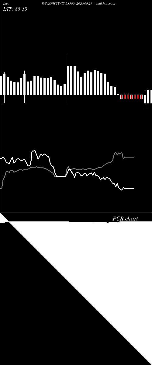  option chart BANKNIFTY CE 58500 2026-09-29 