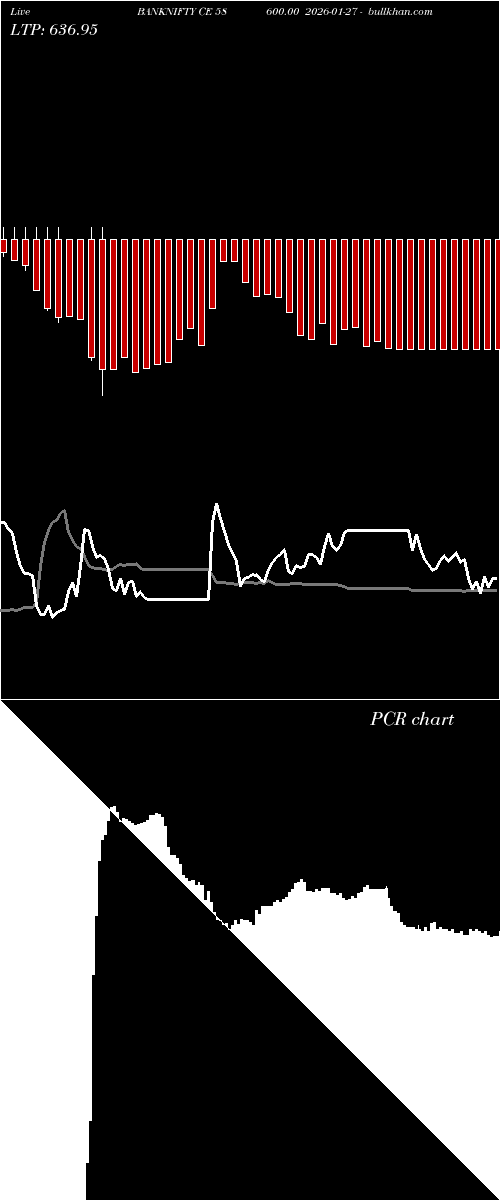  option chart BANKNIFTY CE 58600.00 2026-01-27 