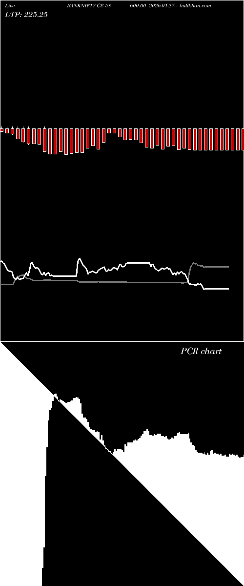  option chart BANKNIFTY CE 58600.00 2026-01-27 