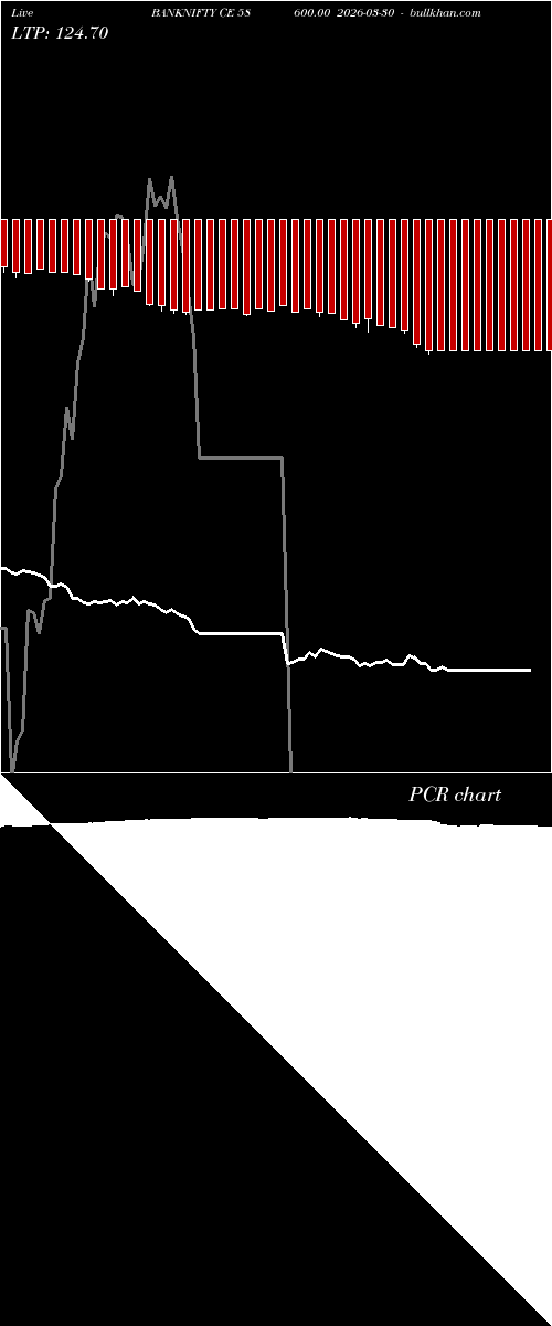  option chart BANKNIFTY CE 58600.00 2026-03-30 