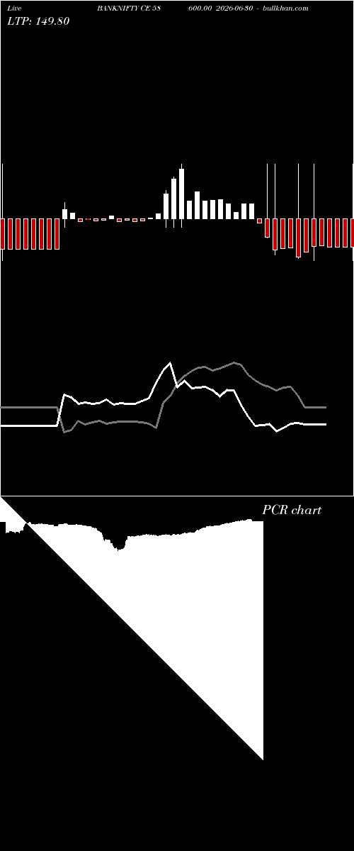  option chart BANKNIFTY CE 58600.00 2026-06-30 