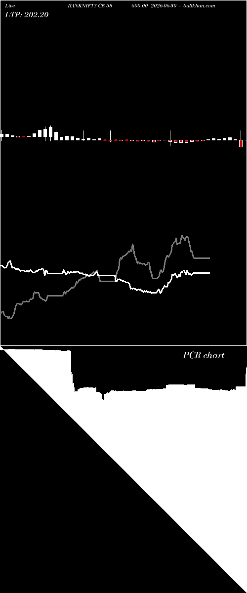  option chart BANKNIFTY CE 58600.00 2026-06-30 