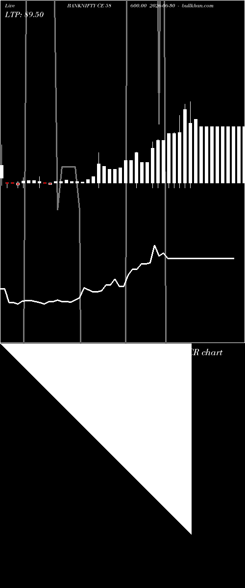  option chart BANKNIFTY CE 58600.00 2026-06-30 